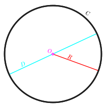 circumference